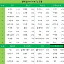 트로토 점유율 2.8%로 8위 차지 이미지