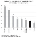 기후변화를 대하는 북미 기독교의 태도와 행동 이미지