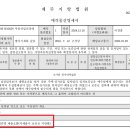 상모리-14 네이버블로그