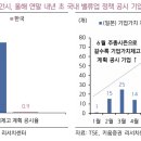 밸류키움
