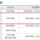 현대종합학원 이미지