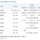 ABC김광우소아청소년과의원 네이버블로그