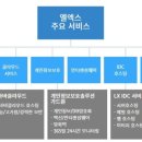 마크원컨설팅 이미지