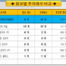 법조타운B 이미지