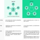 부의 미래를 바꾸는 암호화폐 (2) 4차 산업혁명 시대의 블록체인 이미지