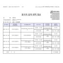 202311208 글로벌기독학부 전주영 최종보고서 및 증명서 제출 이미지