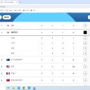 파리올림픽 7월 29일 메달집계 이미지
