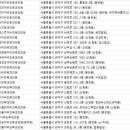 메디서울이비인후과의원 이미지