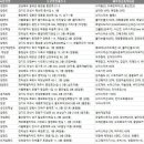 해적 게임랜드 이미지