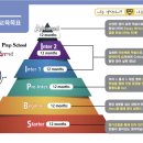프렙영어논술학원