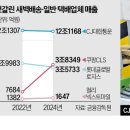 대한통운 마트