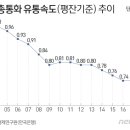 통화유통 이미지