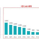 대전 6452 대전일보