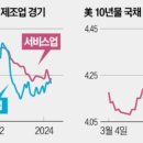 한경서비스