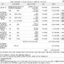 엠지산업 이미지