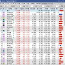 화화장품