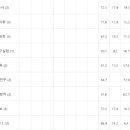 신천고등학교 이미지