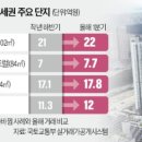 올라3 이미지