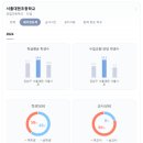 명성초등학교내 이미지