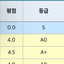 아마별일
