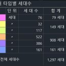 대경건축사사무소 이미지