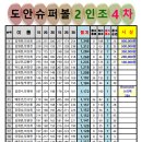 🌸 도안 슈퍼볼 2인조 4차 이벤트 45조 중간 점수 집계입니다. 🌸 이미지