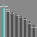 바이럴컴즈 | 바이럴마케팅종류와 성공사례