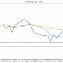 (주)바이오셀컴퍼니 | [25.11.14] KOSPI 종목 추천 (KG케미칼, 삼성공조, 한국앤컴퍼니, DL우, 일진홀딩스)