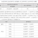 삼양엔씨켐 12.17 KB 이미지