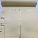 [신혼부부 내집마련 1편] 토지거래허가구역 아파트 매매 후기 (토허제 매매순서, 공동명의 서류준비하기)