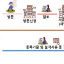 원스톱부동산중개사무소 이미지