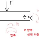 PSC 균등질보 개념에서 압축 인장 결정 이렇게 이해하면 되나요? 이미지