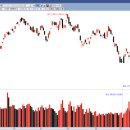 (주)멕아이씨에스 서울지점 | 금주의 강한종목 선정 20231203 일요일 (서울옥션)