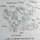 상포기(겉포장기)_가로형 필로우 타입 포장기_필로우포장기 이미지