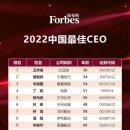 포브스 선정 ‘中 최고의 CEO’ 1위는? 이미지