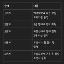 &#34;도선사, 연봉 억대의 바다 위 전문가! 자격 요건부터 전망까지 총정리&#34;