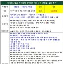 레인보우골프 이미지