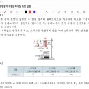 24년 2학기 물리학2 수행평가 (2) - 자기장 측정 실험 이미지