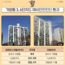 착착공인중개사사무소 이미지