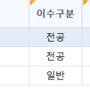 한국체육대학교 대학원 | [공지] 한국체육대학교 일반대학원 후기 : 2학기가 마무리 되었습니다~
