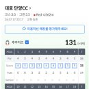 단양스크린골프존 네이버블로그