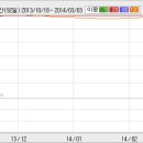 11월 08(월) 단기 추천주 = 기륭전자, 풍산마이크로 이미지