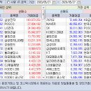 2020.05.27.(수) 외국인/기관 매매동향 이미지