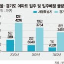 서울 아파트 전세가의 미래 이미지