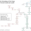 What is the story of Rehoboam and Jeroboam? 르호보암과 여로보암 이미지