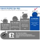 브루잉이펙트 이미지
