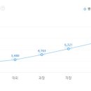 씨케이물산 이미지