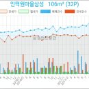 삼성보스톤내과의원 이미지