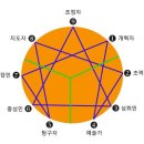 한국적성교육진흥원 이미지