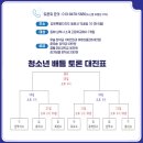삼척동해센터